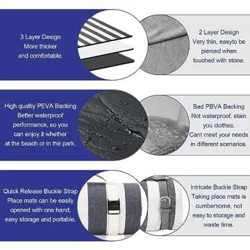 Picnic Blanket Extra Large 57.1"x78.7" Waterproof & Sandproof Beach Picnic Mat, Machine Washable Fol...