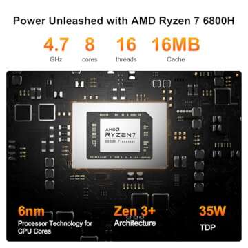 GEEKOM A6 Mini PC with Ryzen 7, 32GB RAM, 1TB SSD