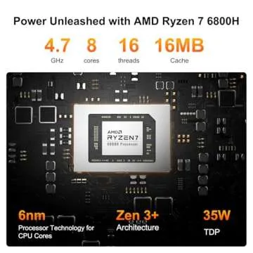 GEEKOM A6 Mini PC with Ryzen 7, 32GB RAM, 1TB SSD