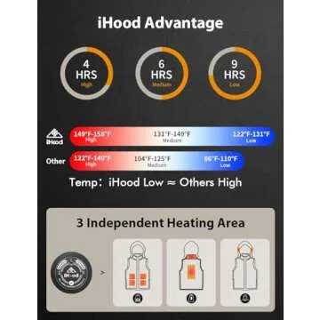 iHood Women's Heated Vest with Battery Pack, Heated Vest Women with Retractable Heated Hood Washable Heated Jackets for Women