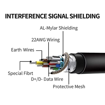 Kuject 16FT Link Cable for Quest 3/2 and Pico Neo 4