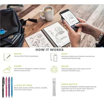 Rocketbook Smart Reusable Lined Eco-Friendly Notebook with 4 colored Pilot Frixion Pens, 1 Microfibe...