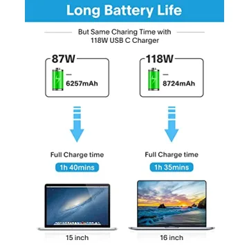 MacBook Pro 118W USB C Fast Charger & Cable