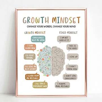 Growth Mindset Wall Decor, Overcoming Negative Thoughts, School Counselling Office Decor, CBT Poster, Calm Down Corner, Therapist Office Print, CBT Classroom Decor, No Frame (16X20 INCH)