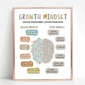 Growth Mindset Wall Decor, Overcoming Negative Thoughts, School Counselling Office Decor, CBT Poster, Calm Down Corner, Therapist Office Print, CBT Classroom Decor, No Frame (16X20 INCH)