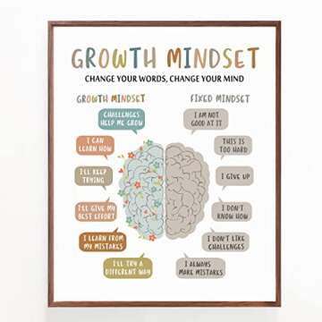 Growth Mindset Wall Decor, Overcoming Negative Thoughts, School Counselling Office Decor, CBT Poster, Calm Down Corner, Therapist Office Print, CBT Classroom Decor, No Frame (16X20 INCH)