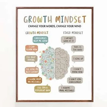Growth Mindset Wall Decor, Overcoming Negative Thoughts, School Counselling Office Decor, CBT Poster, Calm Down Corner, Therapist Office Print, CBT Classroom Decor, No Frame (16X20 INCH)