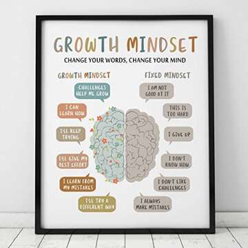 Growth Mindset Wall Decor, Overcoming Negative Thoughts, School Counselling Office Decor, CBT Poster, Calm Down Corner, Therapist Office Print, CBT Classroom Decor, No Frame (16X20 INCH)