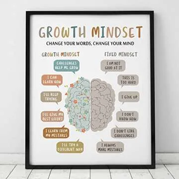 Growth Mindset Wall Decor, Overcoming Negative Thoughts, School Counselling Office Decor, CBT Poster, Calm Down Corner, Therapist Office Print, CBT Classroom Decor, No Frame (16X20 INCH)
