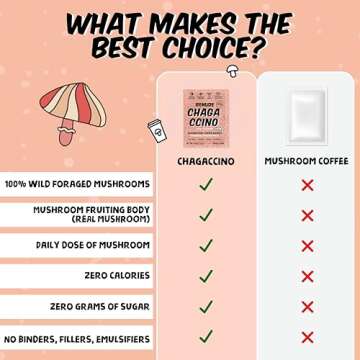 Renude Chagaccino - Chaga Mushroom Powder, Mushroom Coffee Drink Mix with Adaptogens, Natural Energy and Immune Support, Vegan, Keto, Zero Calorie Mushroom Blend Powder - 10 Servings