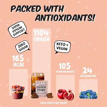 Renude Chagaccino - Chaga Mushroom Powder, Mushroom Coffee Drink Mix with Adaptogens, Natural Energy and Immune Support, Vegan, Keto, Zero Calorie Mushroom Blend Powder - 10 Servings