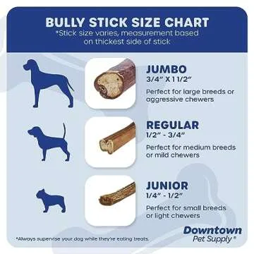 Downtown Pet Supply 12-inch Bully Sticks for Large Dogs, Pack of 20 - Single Ingredient, Rawhide Free Dog Chews for Aggressive Chewers - Nutrient-Rich and Odor Free Bully Sticks for Dogs - Beef