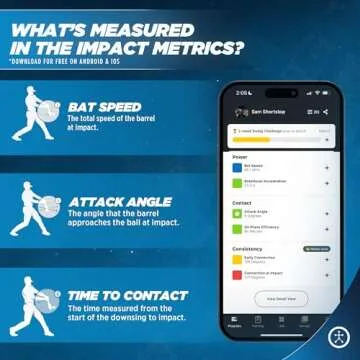 Blast Baseball Swing Analyzer - Improve Your Swing at Every Level - Real-time Feedback, Swing Metrics, Video Capture Highlights, Track Performance (GEN3 Sensor)