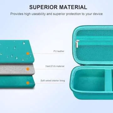 Elonbo Nebulizer Carrying Case for Portable Inhalers