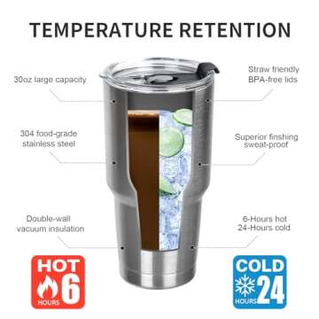FristChoice 30 oz Tumbler with Lids and Straws Double Wall Insulated Tumbler Cup,Stainless Steel Lea...