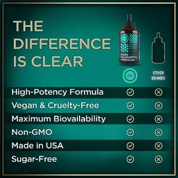 Liquid Chlorophyll Drops with Spirulina for Water - Full Strength Energy, Wellness, Immune Support Supplement - 50mg Chlorophyll Liquid, 12.5mg Spirulina - Lemon Flavor Detox Drink - 2oz, 118 Servings