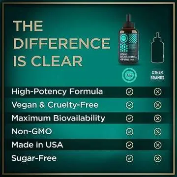 Liquid Chlorophyll Drops with Spirulina for Water - Full Strength Energy, Wellness, Immune Support Supplement - 50mg Chlorophyll Liquid, 12.5mg Spirulina - Lemon Flavor Detox Drink - 2oz, 118 Servings