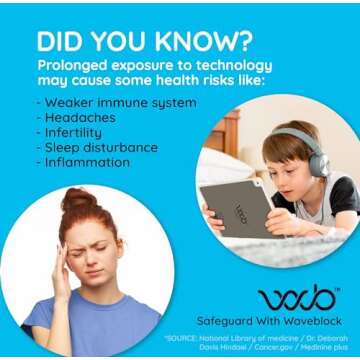 WaveBlock iBlock Protection Sticker for iPad Air 3, Harm Blocker for Tablet, 5G Shield Reduction, Fits Beneath Case, Tested in FCC Certified Lab