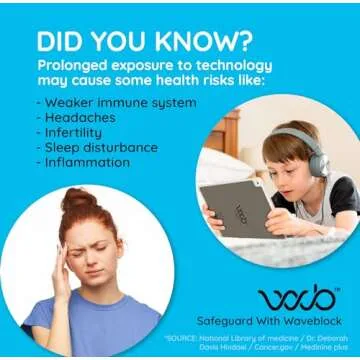 WaveBlock iBlock Protection Sticker for iPad Air 3, Harm Blocker for Tablet, 5G Shield Reduction, Fits Beneath Case, Tested in FCC Certified Lab