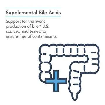 Nutricology Ox Bile 125 mg - Ox Bile Supplements for No Gallbladder, Digestive Enzymes for Liver, Fat Digestion Support, Hypoallergenic Gallblader Supplements - 180 Count