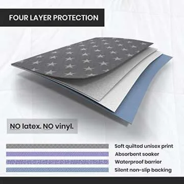 Neuma Design Bed Pads for Incontinence - 52” x 34” Large Reusable Washable Waterproof Mattress Protector - Pee Pad for Adults, Seniors, Kids, Hospitals, Pets - Durable Underpads (1 Pack)