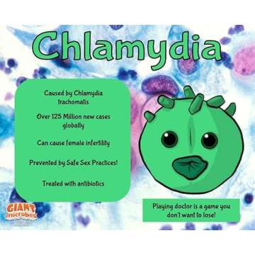 GIANTmicrobes Chlamydia Plush, STIs, STDs, Medical Gag Gifts Funny, OBGYN Gifts for Doctors, Infection Prevention Gifts, Infection Control Nurse Gifts