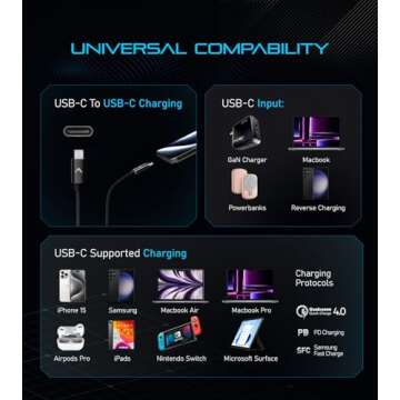 Futurizta Tech® Zeus-X Short USB-C to USB-C Cable 2 Packs (0.33ft/0.1m) 60W 20V/3A Type-C Fast Char...