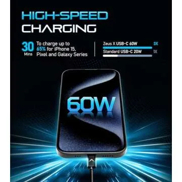 Futurizta Tech® Zeus-X Short USB-C to USB-C Cable 2 Packs (0.33ft/0.1m) 60W 20V/3A Type-C Fast Charging Cable QC3.0 QC4.0 Compatible with Samsung, Google Pixel, iPad Pro