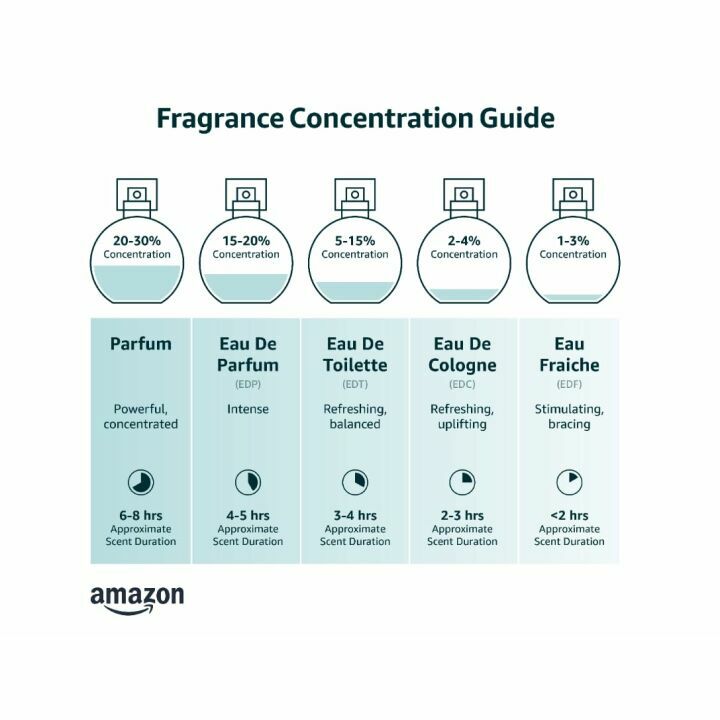 Jean Paul Gaultier La Belle Eau de Parfum for Women