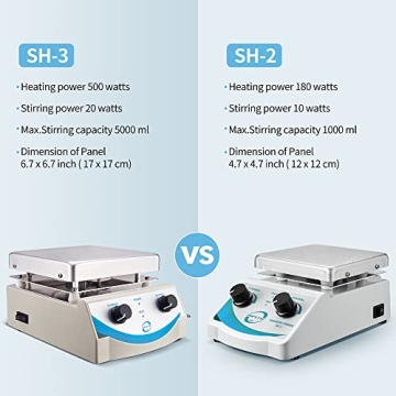 SH-3 Hot Plate Magnetic Stirrer with Dual Control