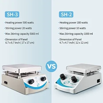 SH-3 Hot Plate Magnetic Stirrer with Dual Control