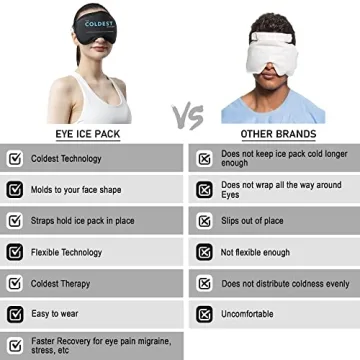 Reusable Cooling Gel Eye Mask for Puffy Eyes & Stress Relief