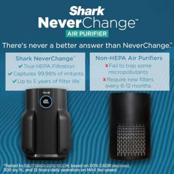 Shark Air Purifiers for Home Large Room with NeverChange Air Filter, 5 Year HEPA Filter, Covers 650 Sq. ft, Odor Neutralizer and Clean Sense Technology, Removes 99.98% of Dust & Allergens, HP152