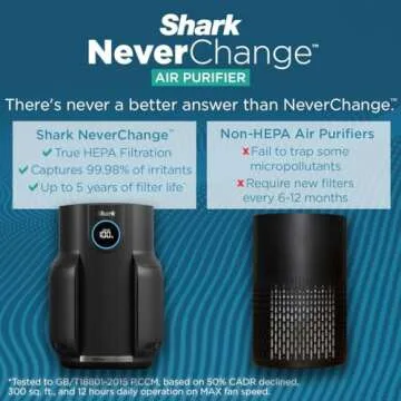 Shark Air Purifiers for Home Large Room with NeverChange Air Filter, 5 Year HEPA Filter, Covers 650 Sq. ft, Odor Neutralizer and Clean Sense Technology, Removes 99.98% of Dust & Allergens, HP152
