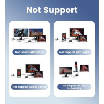 avedio links HDMI Splitter 4K@60Hz, HDMI Splitter 1 in 2 Out, HDMI Splitter for 2 Same Screen Only M...