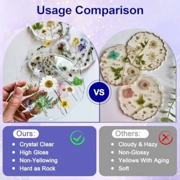 JANCHUN Crystal Clear Epoxy Resin 16oz Kit for Crafting