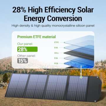 BROWEY 120W Portable Solar Panel for Power Station, USB/Type-C/DC Outputs, Foldable with Adjustable ...