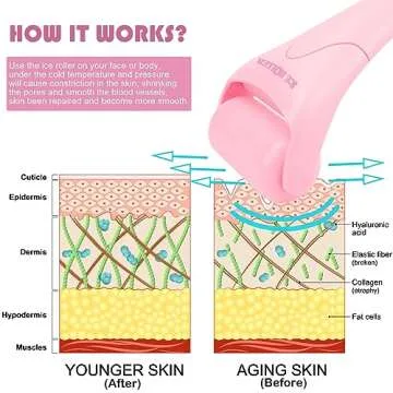 AFOUNDA Ice Rollers for Rejuvenating Skin and Pain Relief
