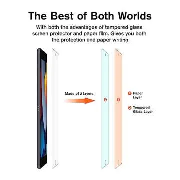 KCT Paperfeel Glass Screen Protector for iPad 10.2 Inch