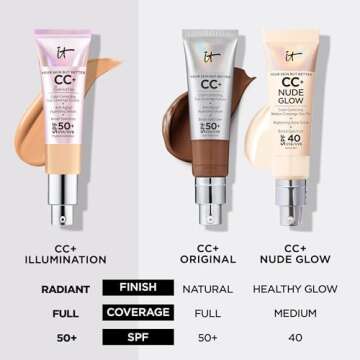 IT Cosmetics Your Skin But Better CC+ Cream Illumination - Color Correcting Cream, Full-Coverage Foundation, Hydrating Serum & SPF 50+ Sunscreen Radiant Finish 1.08 fl oz