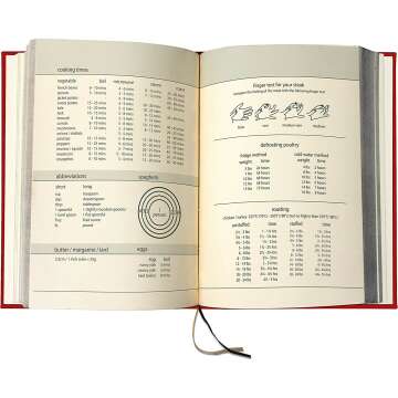 Blank Hardback Cookbook for Your Recipes Journal