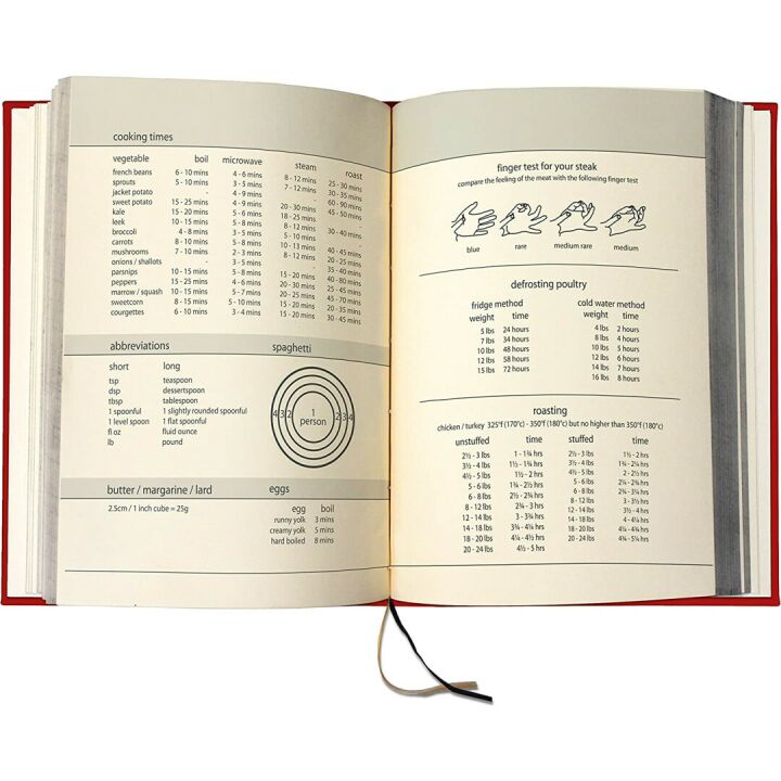 Blank Hardback Cookbook for Your Recipes Journal