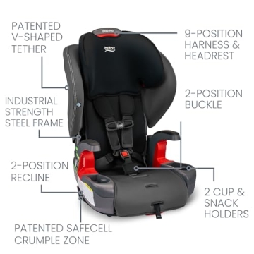 Britax Grow With You 2-in-1 Booster Car Seat