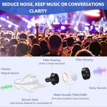 Laudexua High Fidelity Ear Plugs for Live Music Events