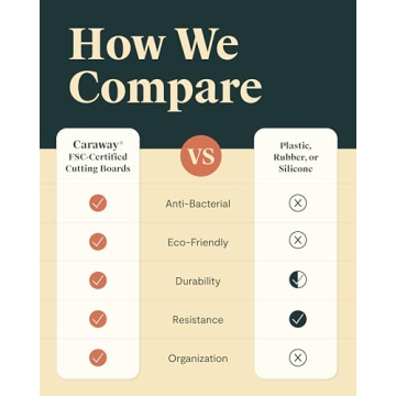 Caraway Medium Cutting Board - Eco-Friendly Birch Wood