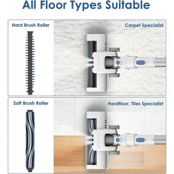 ORFELD Cordless Vacuum with 22000Pa Suction Power