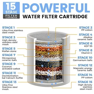 High Pressure Filtered Shower Head with 15 Stage Cartridge