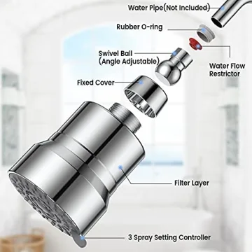 High Pressure Filtered Shower Head with 15 Stage Cartridge