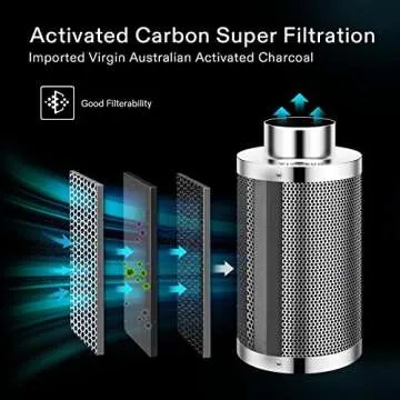 VIVOSUN 4 Inch Air Carbon Filter Smellines Control with Australia Virgin Charcoal for Inline Duct Fan, Grow Tent, Pre-filter Included, Reversible Flange 4" x 12"