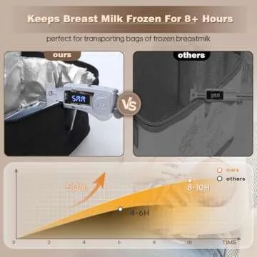 ZDJYCH Breast Milk Cooler Travel Bag,Portable Insulated Bag with 2 Ice Packs,Holds 5-7 Frozen Milk,Fits Narrow Breast Milk Storage Bags, Essential for Nursing Moms Travel/Daycare,Thickened Version